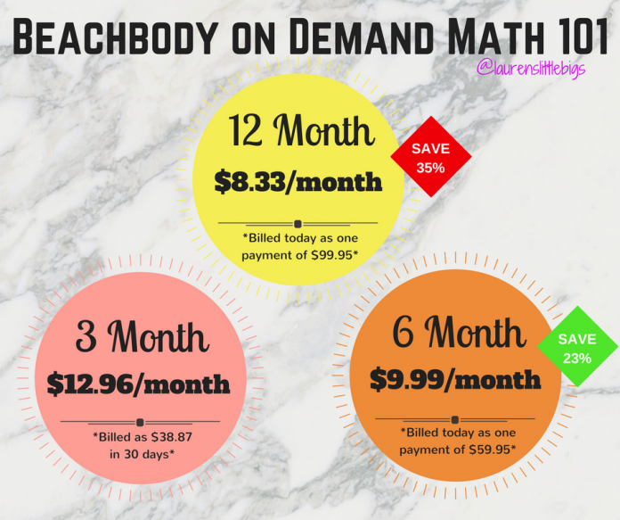 Here Are The Details About How Much Beachbody On Demand